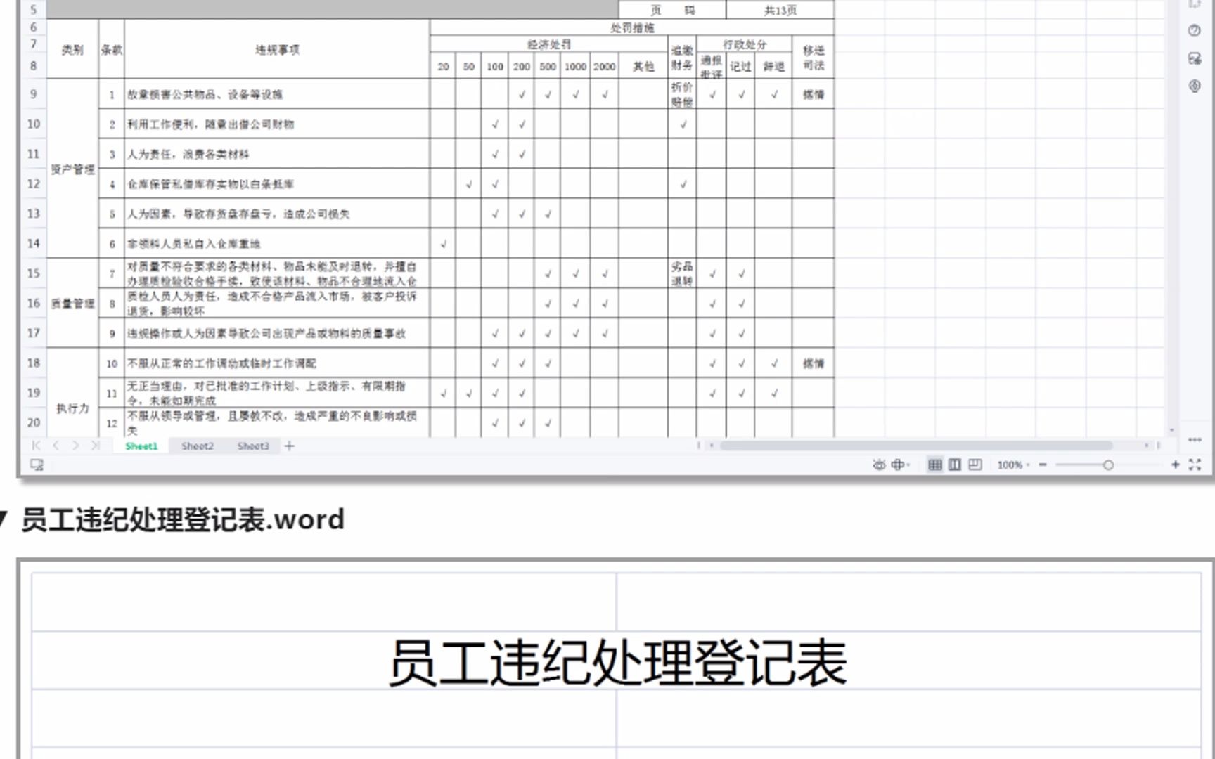 员工违纪处罚管理规定(制度+违纪通知单)哔哩哔哩bilibili