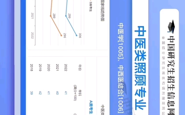 近五年各学科国家线趋势哔哩哔哩bilibili