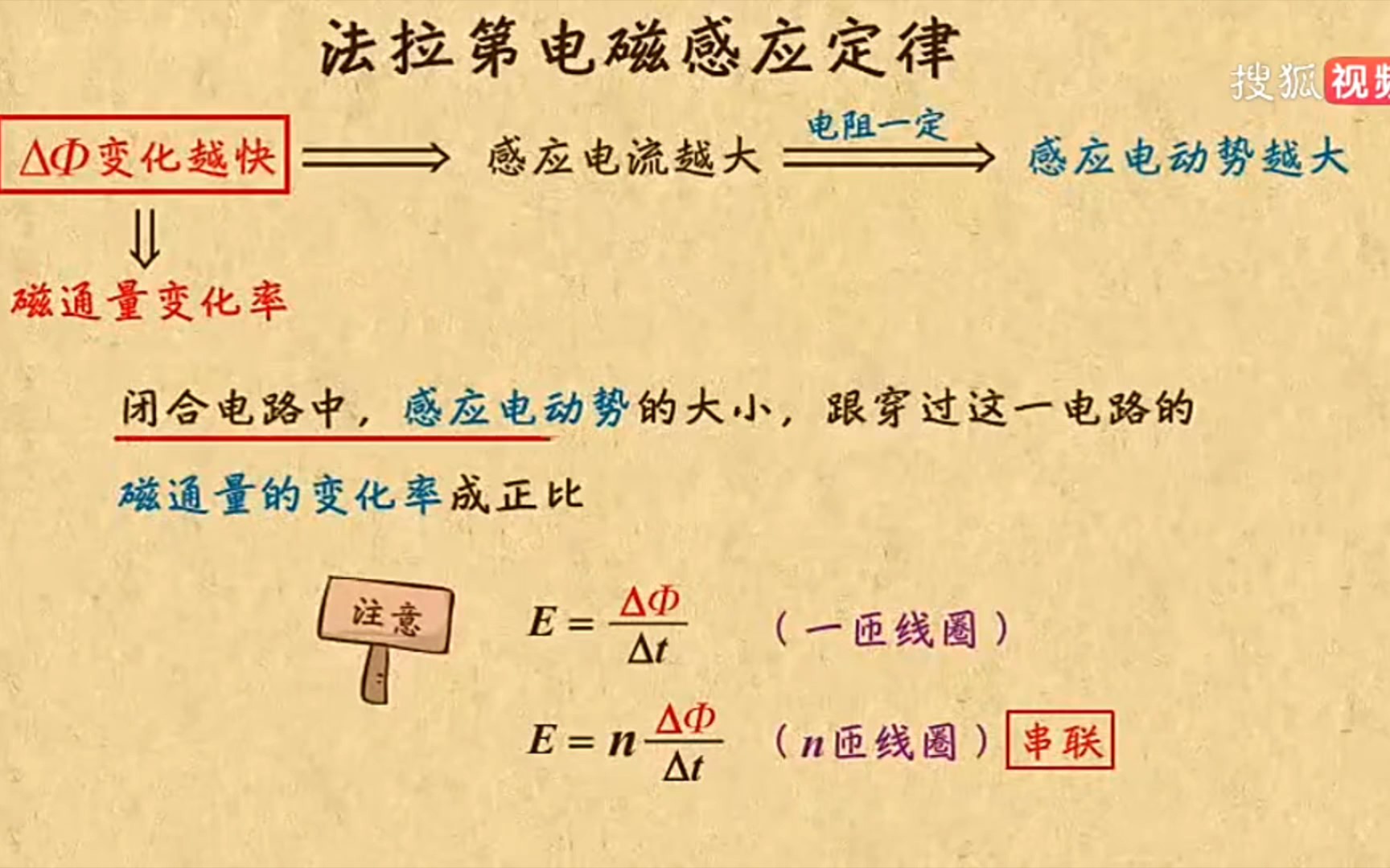 法拉第电磁感应定律哔哩哔哩bilibili