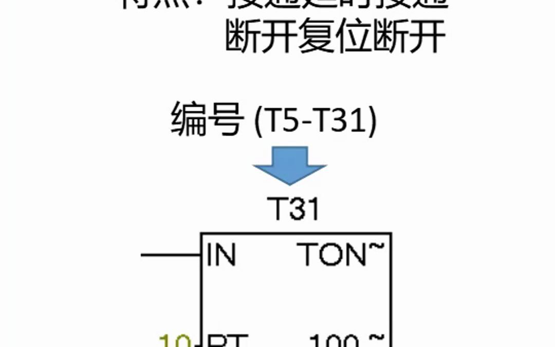 定时器的三种类型以及特点哔哩哔哩bilibili