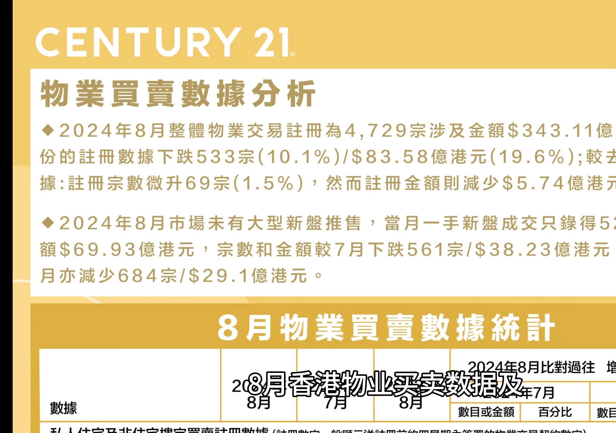 香港物业买卖数据(8月)及二手私人住宅物业售价指标(粤语)哔哩哔哩bilibili