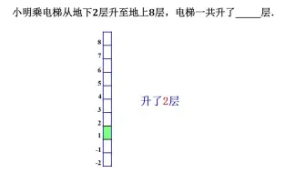 小学 初一 趣味数学 爬楼梯问题