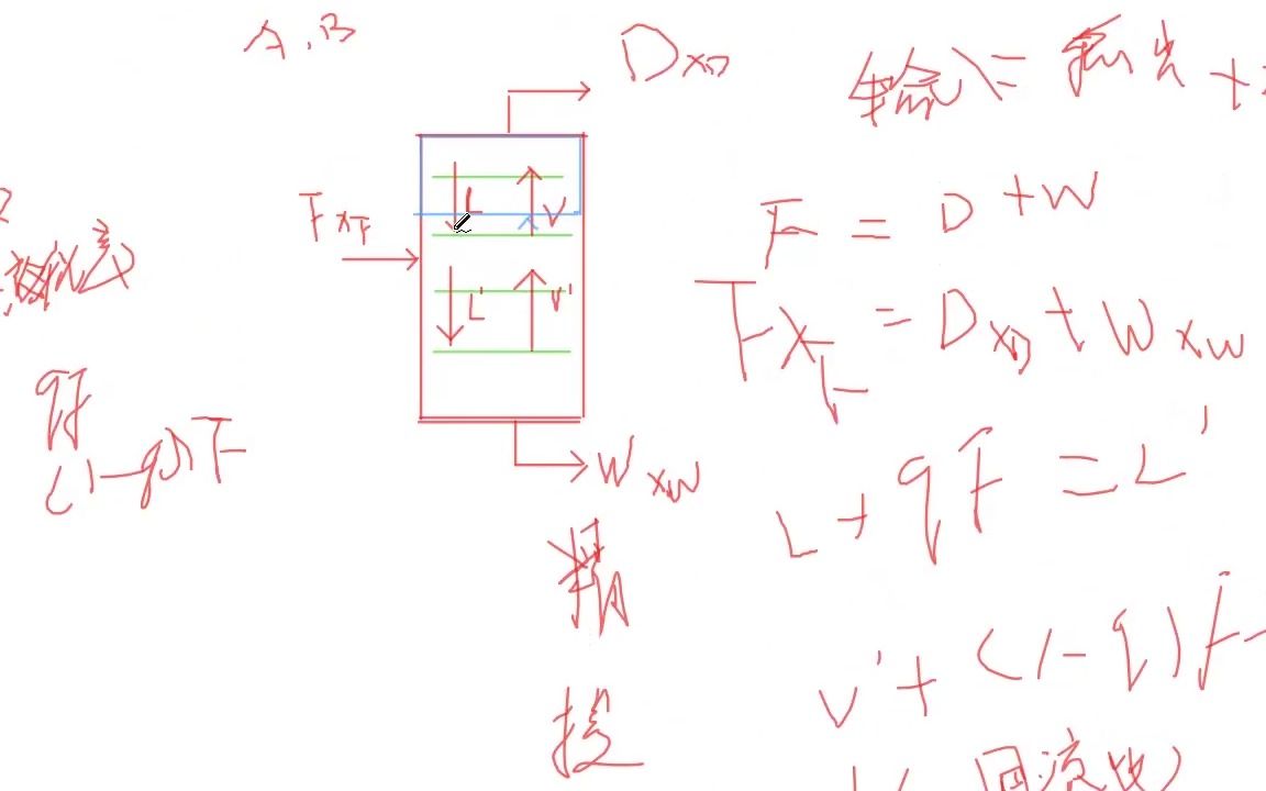 化工原理精馏精馏段和提馏段操作线方程讲解哔哩哔哩bilibili