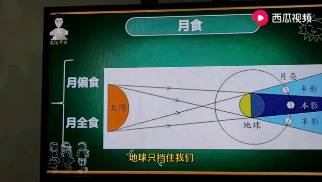 科普:月食成因演示哔哩哔哩bilibili