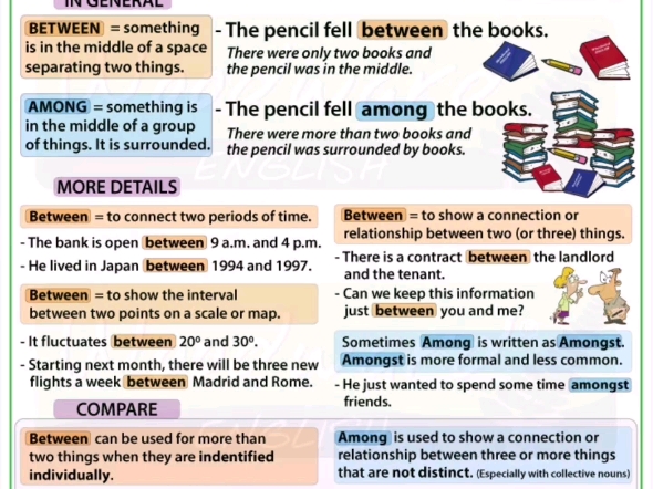 英文语法 BETWEEN vs . AMONG#滨才学院外语培训+出国留学一站式解决!#哈尔滨英语#滨才教育#滨才英语#英语语法哔哩哔哩bilibili