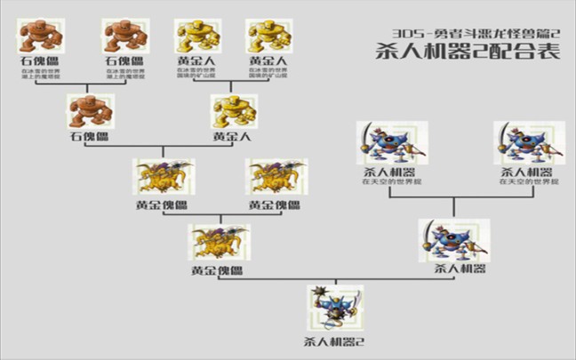 [图]【3DS】勇者斗恶龙怪兽篇2 （八）