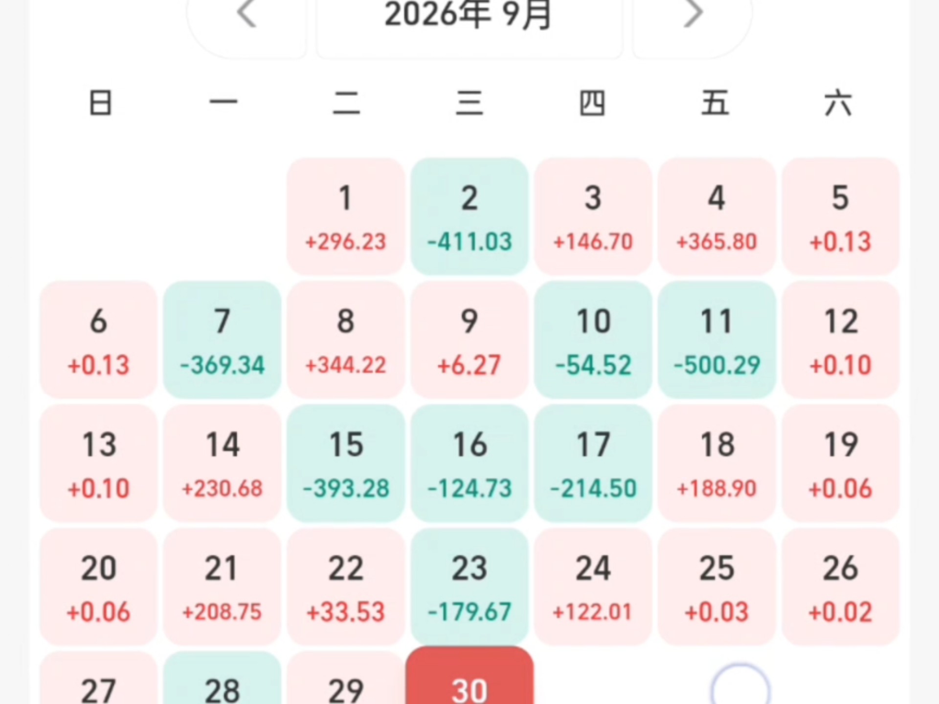 全部工资买基金，2026年9月收益