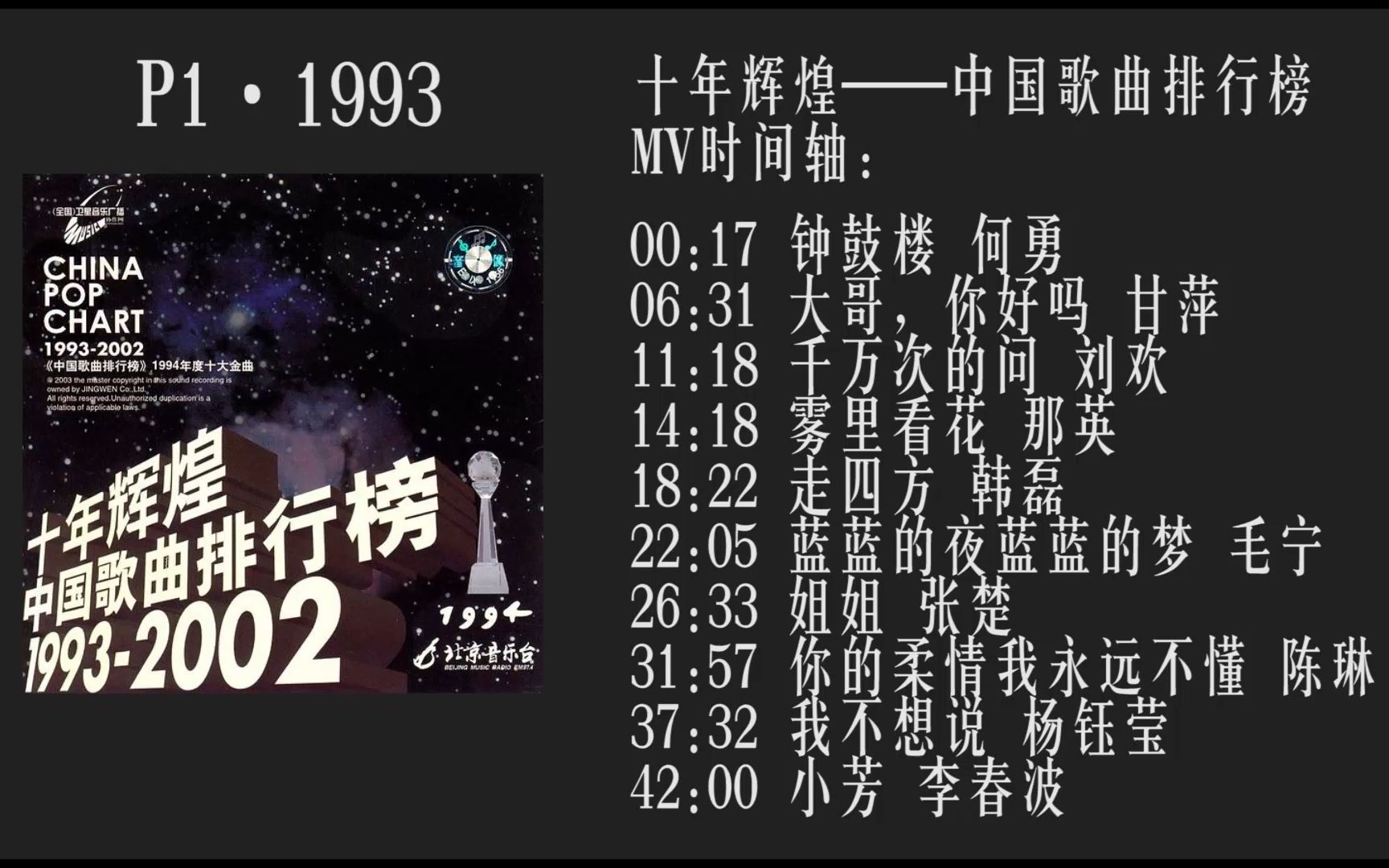 [图]1993 MV 十年辉煌——中国歌曲排行榜