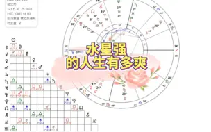 Download Video: 水星强的人生有多爽