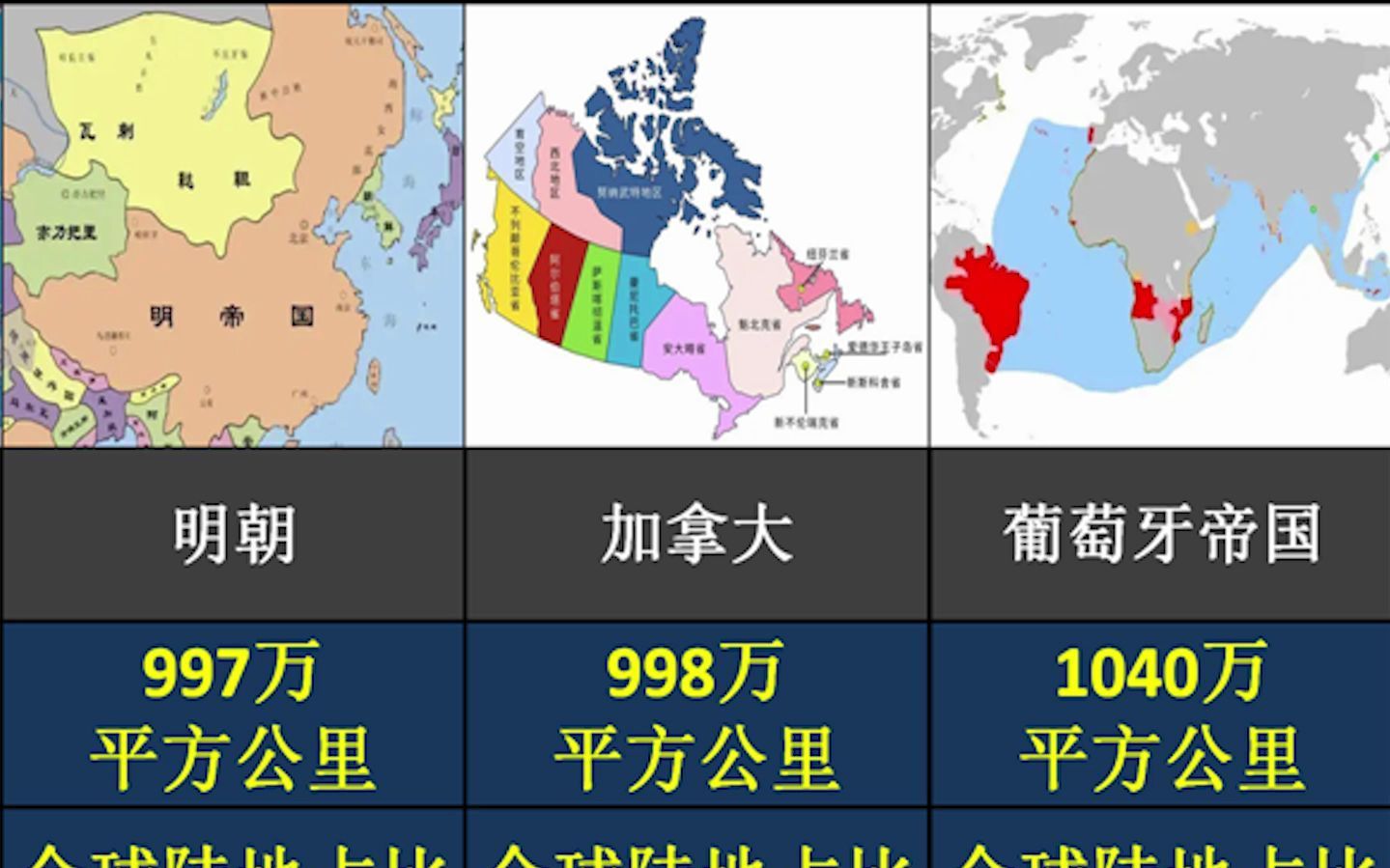 [图]人类历史上版图超过美国的15个国家