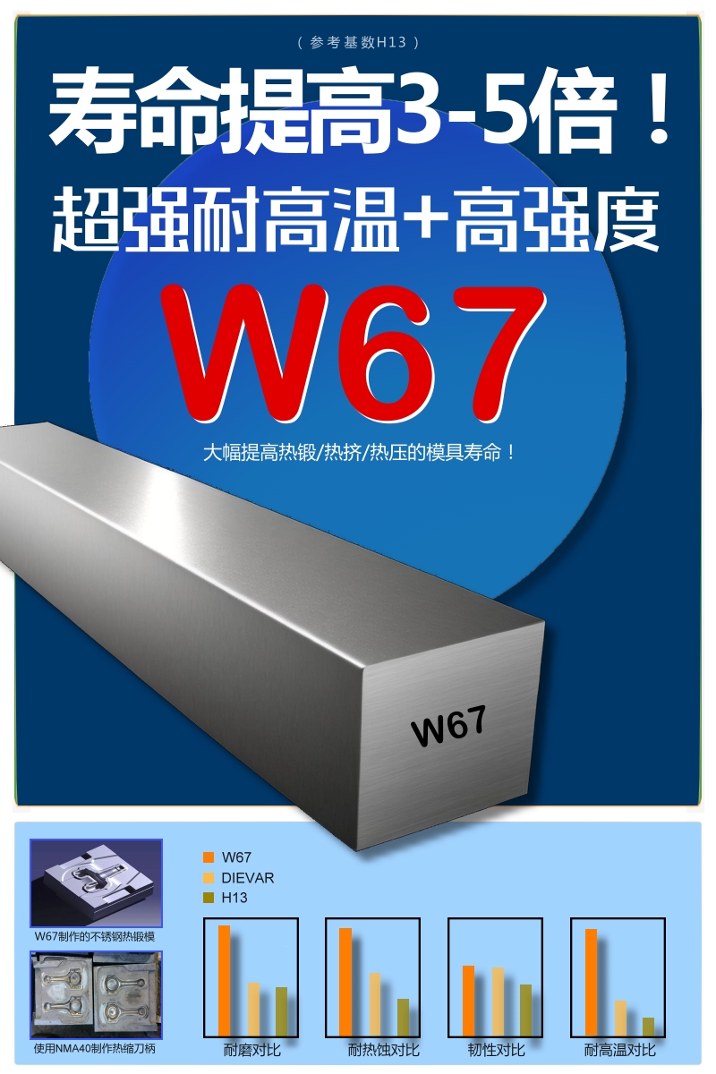 W67热作模具钢介绍第二季哔哩哔哩bilibili