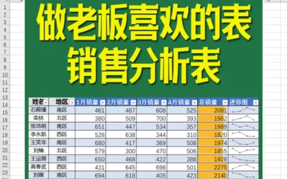 一分钟制作老板喜欢的excel销售汇总分析表哔哩哔哩bilibili