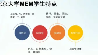 北大MEM申请从报考到录取全流程（2025版）