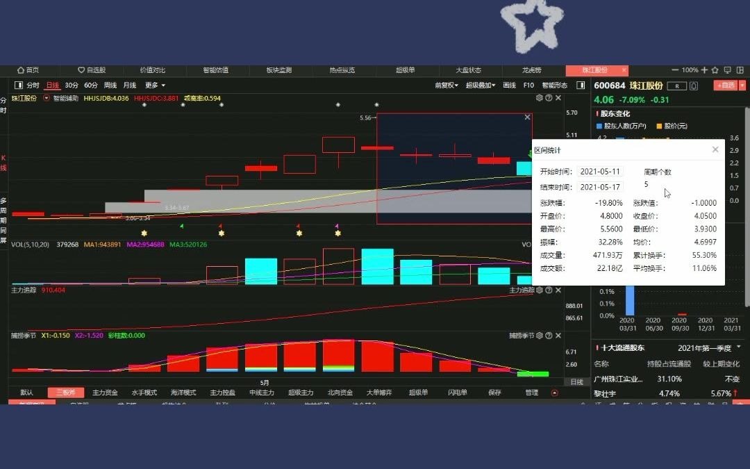 #珠江股份 新高回调,开盘S信号是主力在吸筹洗盘??大资金抢筹如何把握?欢迎评论区留言探讨!!哔哩哔哩bilibili