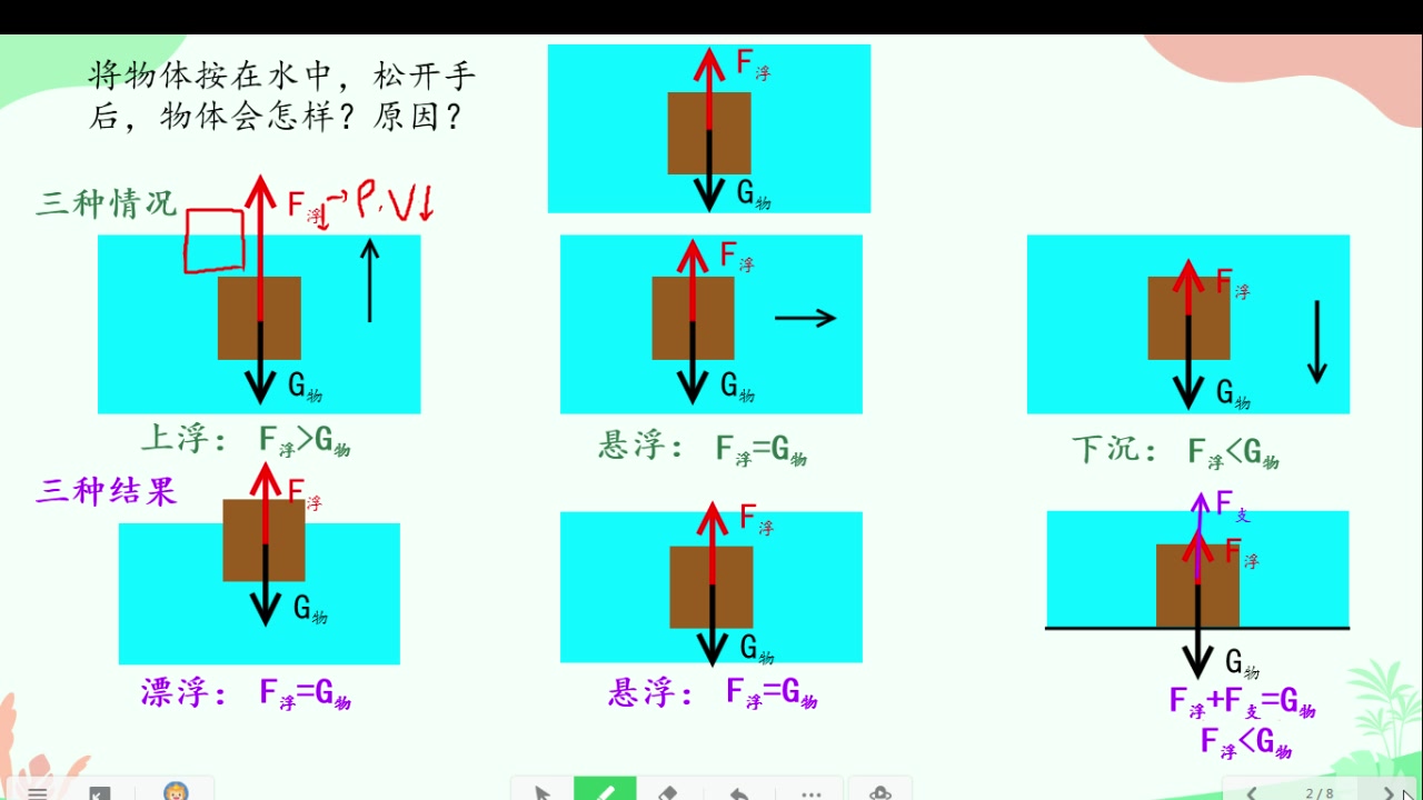 [图]物体的浮与沉