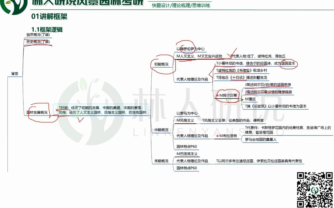 西方园林史意大利园林学习框架哔哩哔哩bilibili