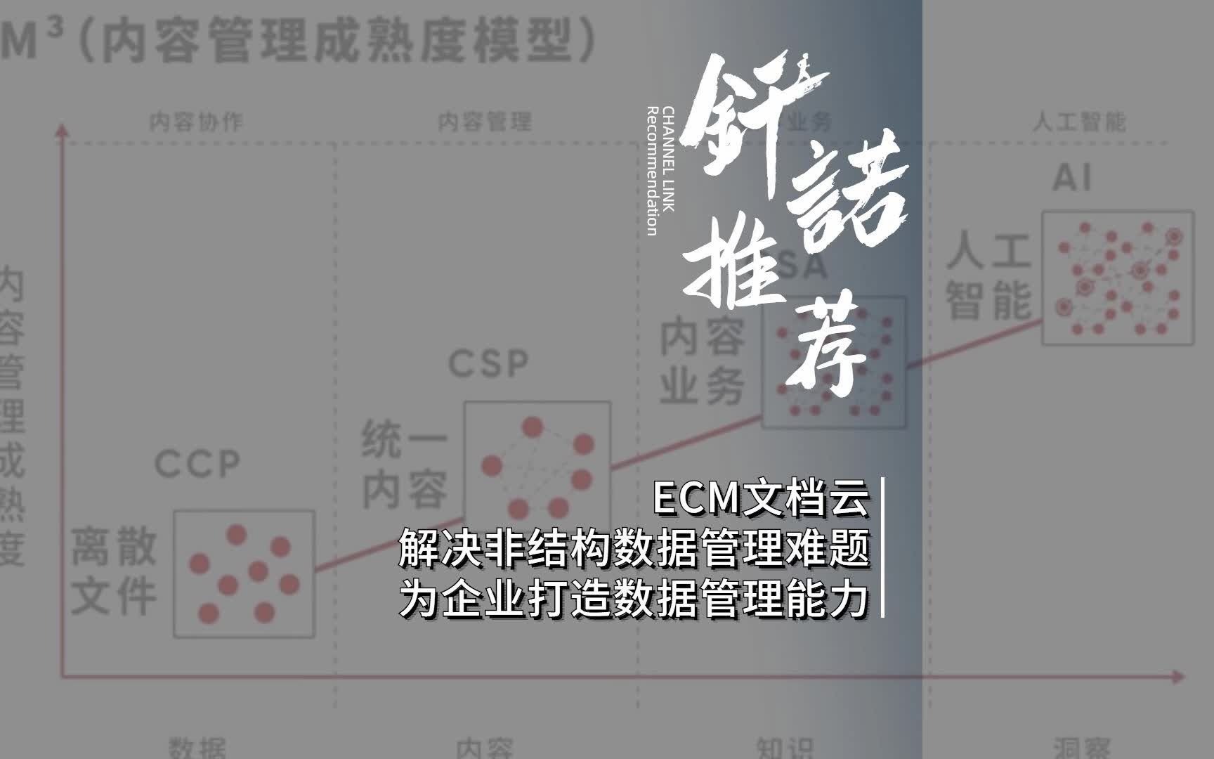 [图]非结构化数据管理