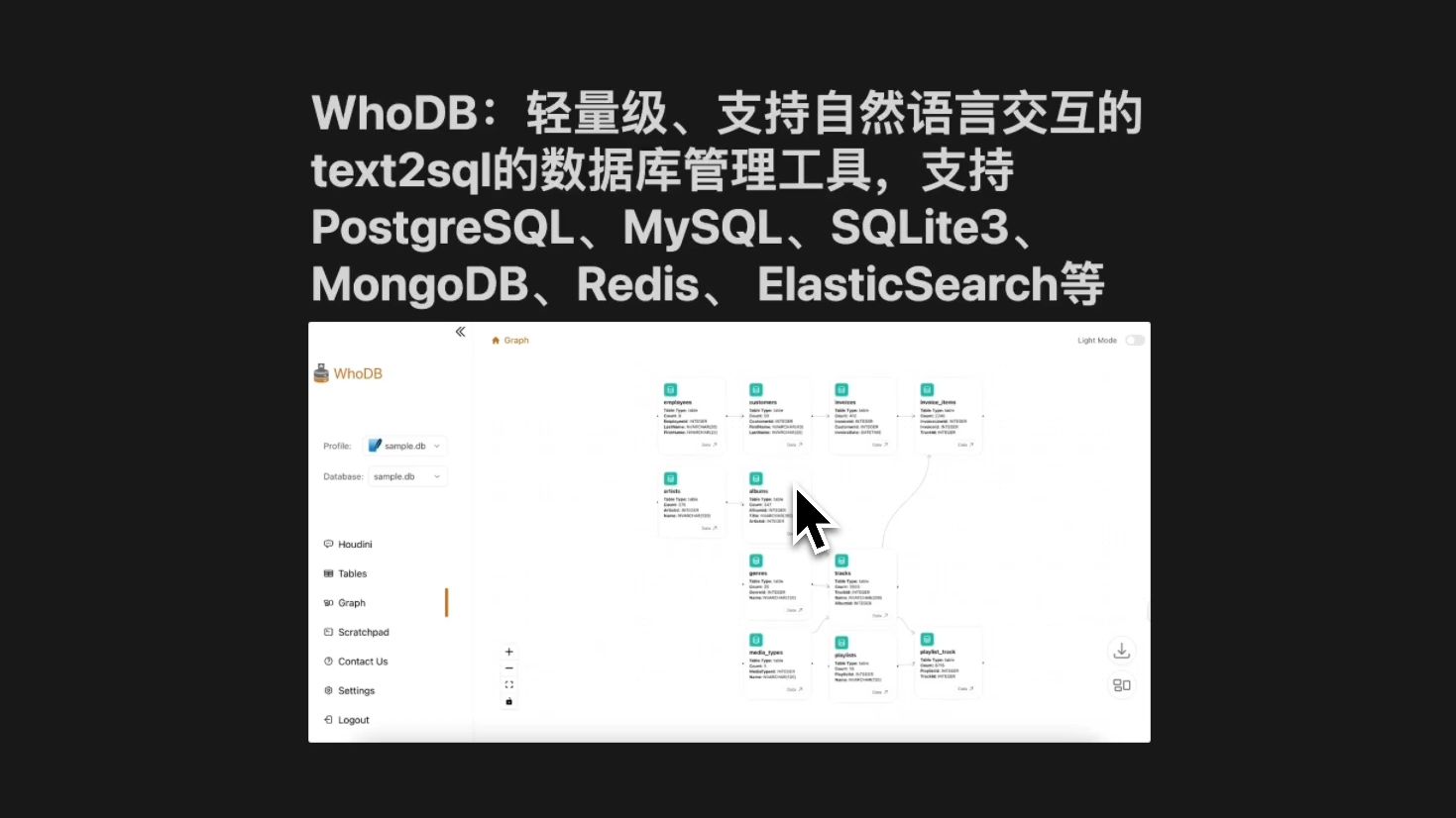 WhoDB:轻量级、支持自然语言交互的text2sql的数据库管理工具,支持PostgreSQL、MySQL、SQLite3、MongoDB、Redis、 El哔哩哔哩bilibili