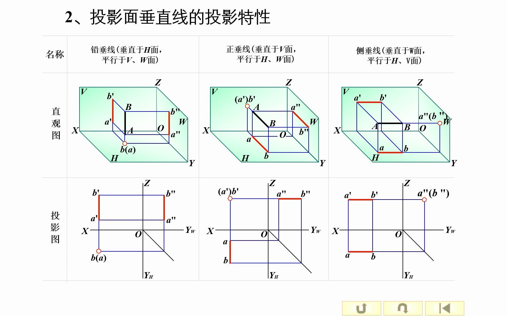 [图]【工程制图基础】直线的投影