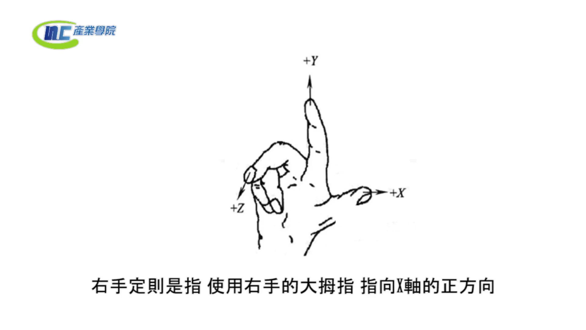 五轴加工 基础介绍哔哩哔哩bilibili