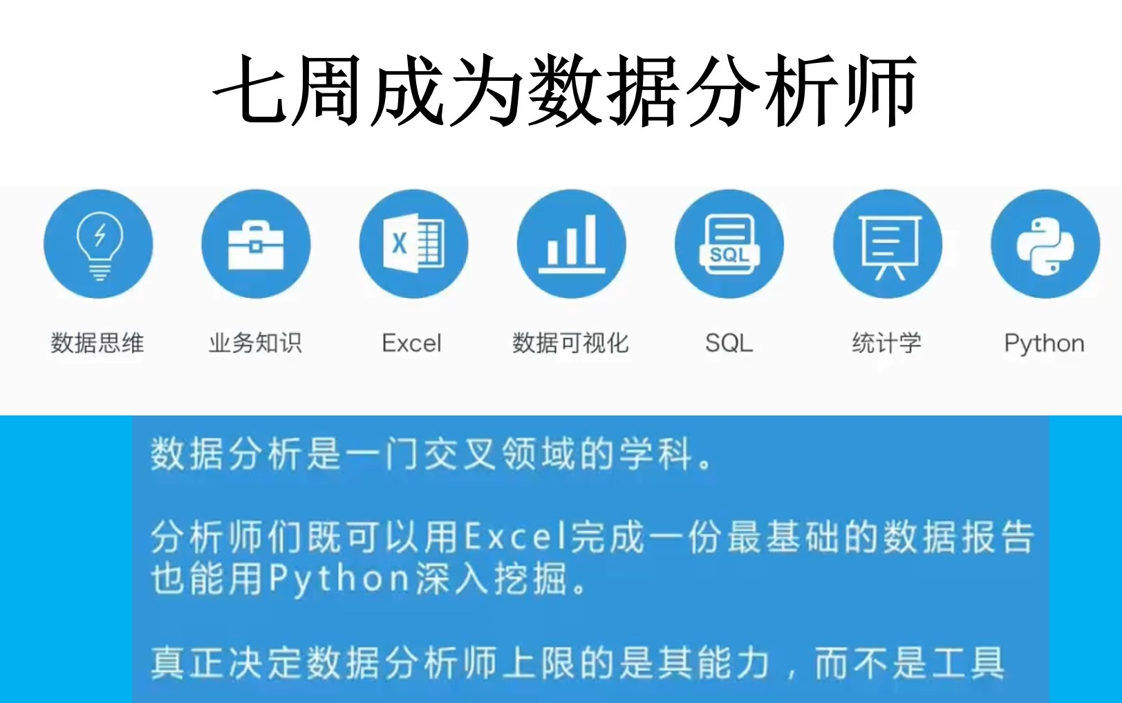 [图]【数据分析师】七周成为数据分析师 | 共七个板块： 统计学 / SQL / Python / Python数据分析 / 机器学习 / 业务学习 / 数据可视化