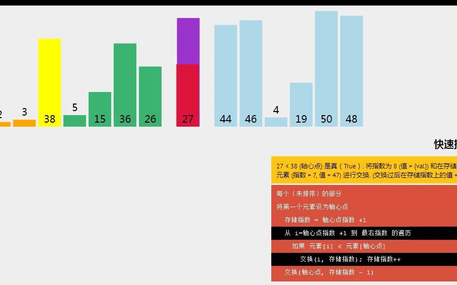 【数据结构】【考研计算机】快速排序算法可视化解读哔哩哔哩bilibili