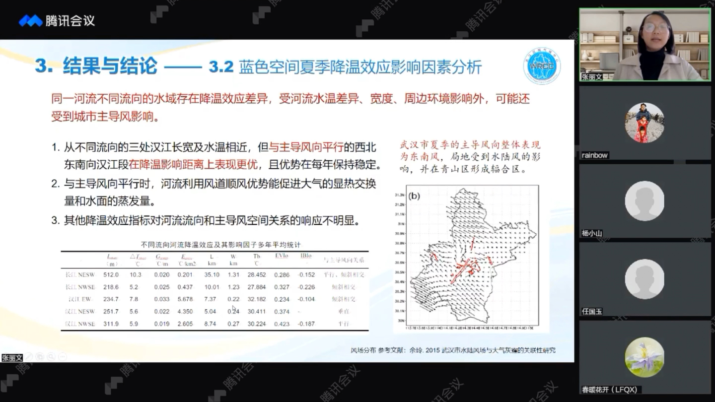 [图]城市气象论坛4