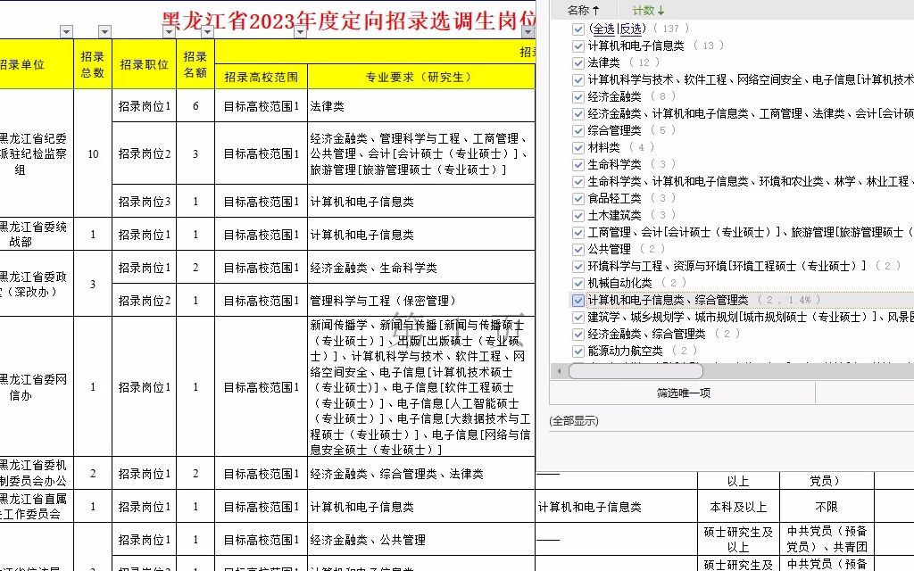 黑龙江23年度定向选调省直单位计划表解读哔哩哔哩bilibili