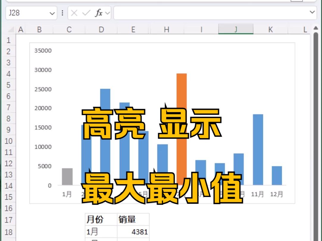 告别平淡图表!这个excel技巧,教你制作高颜值数据可视化哔哩哔哩bilibili