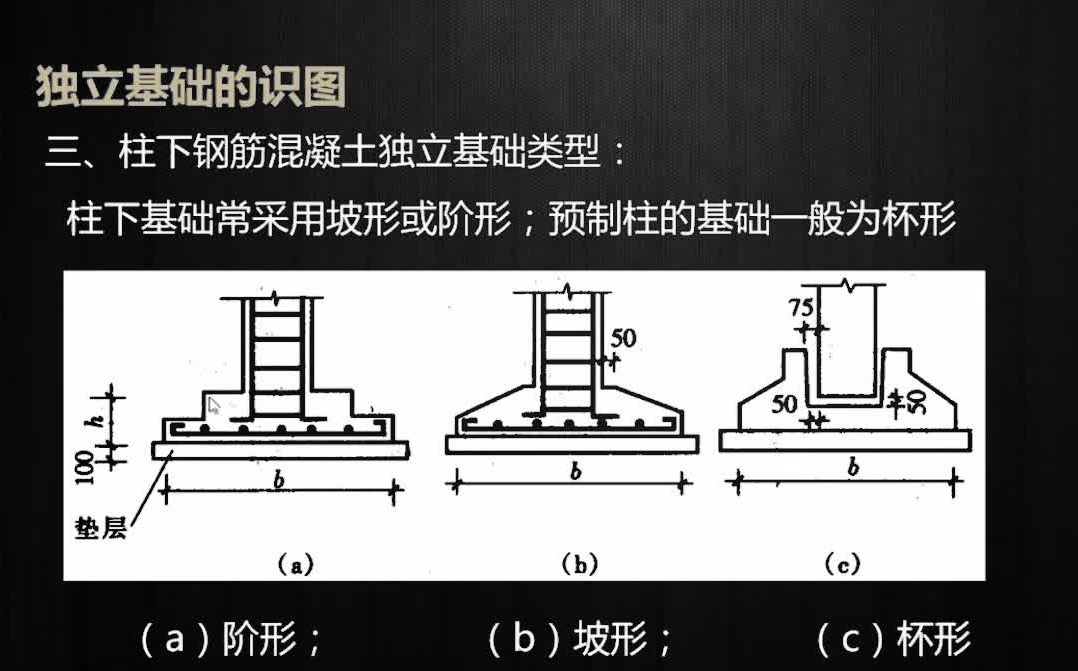 建筑工程识图入门,学图纸基础知识哔哩哔哩bilibili