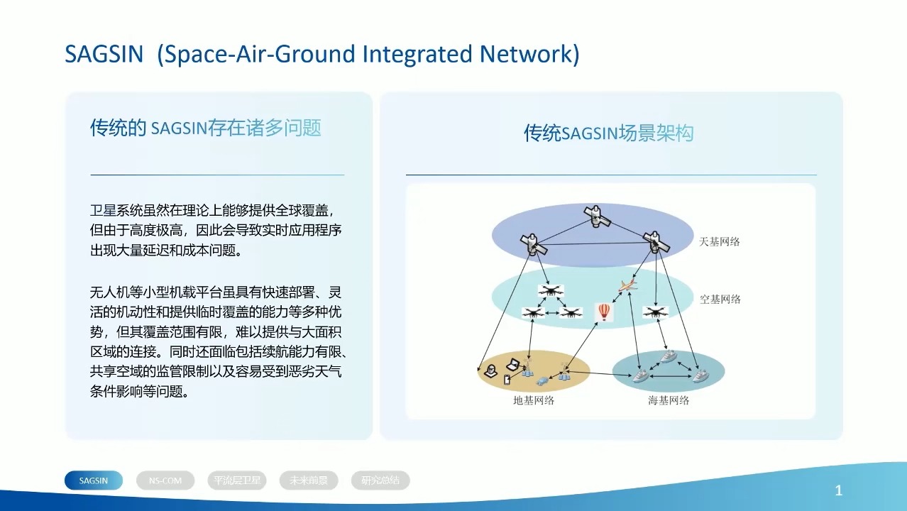 6 6G空天地一体化背景下的近空通信NSCOM的介绍哔哩哔哩bilibili