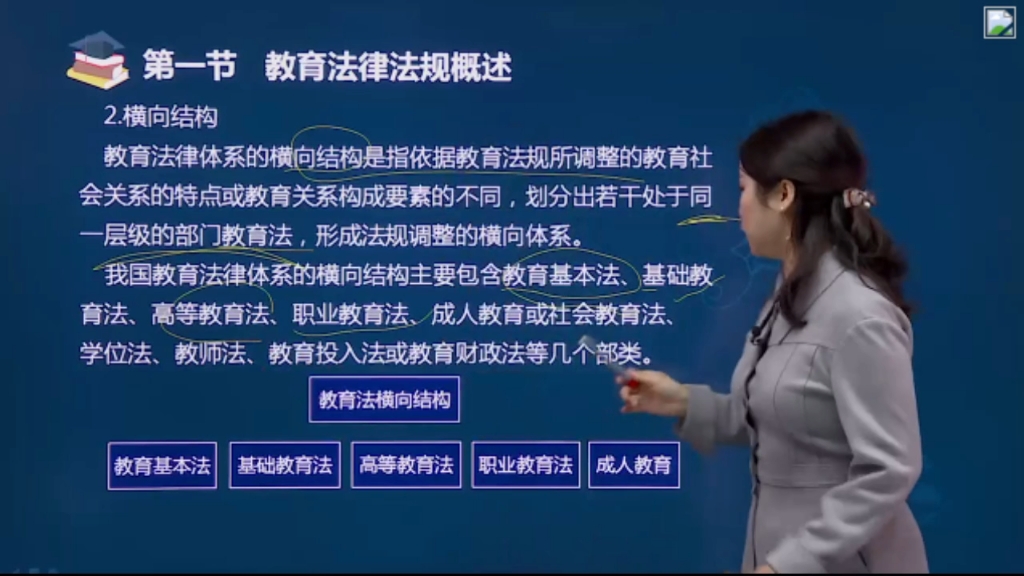 【瞳人丫】教师资格证考试中学 p10 第二章-教育法(一