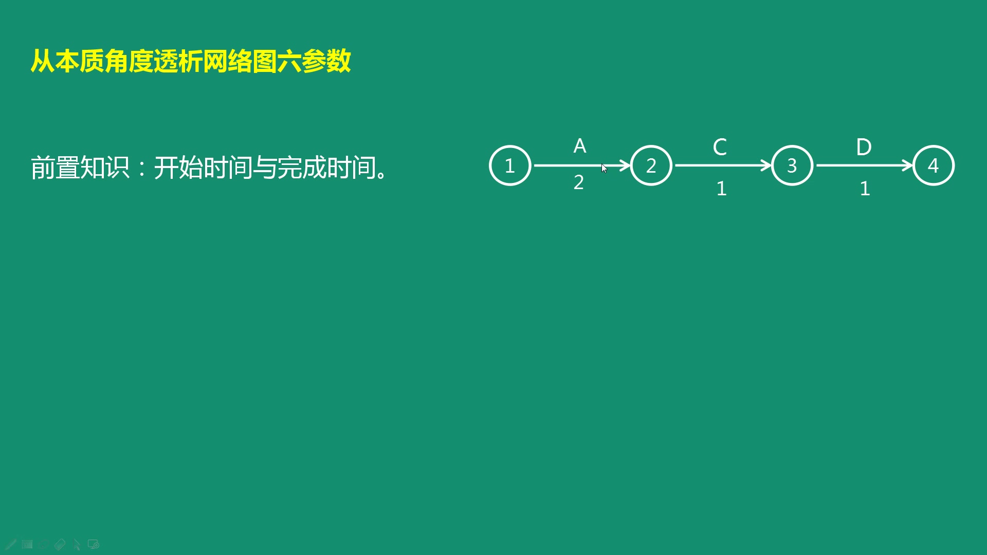 双代号网络图专题哔哩哔哩bilibili