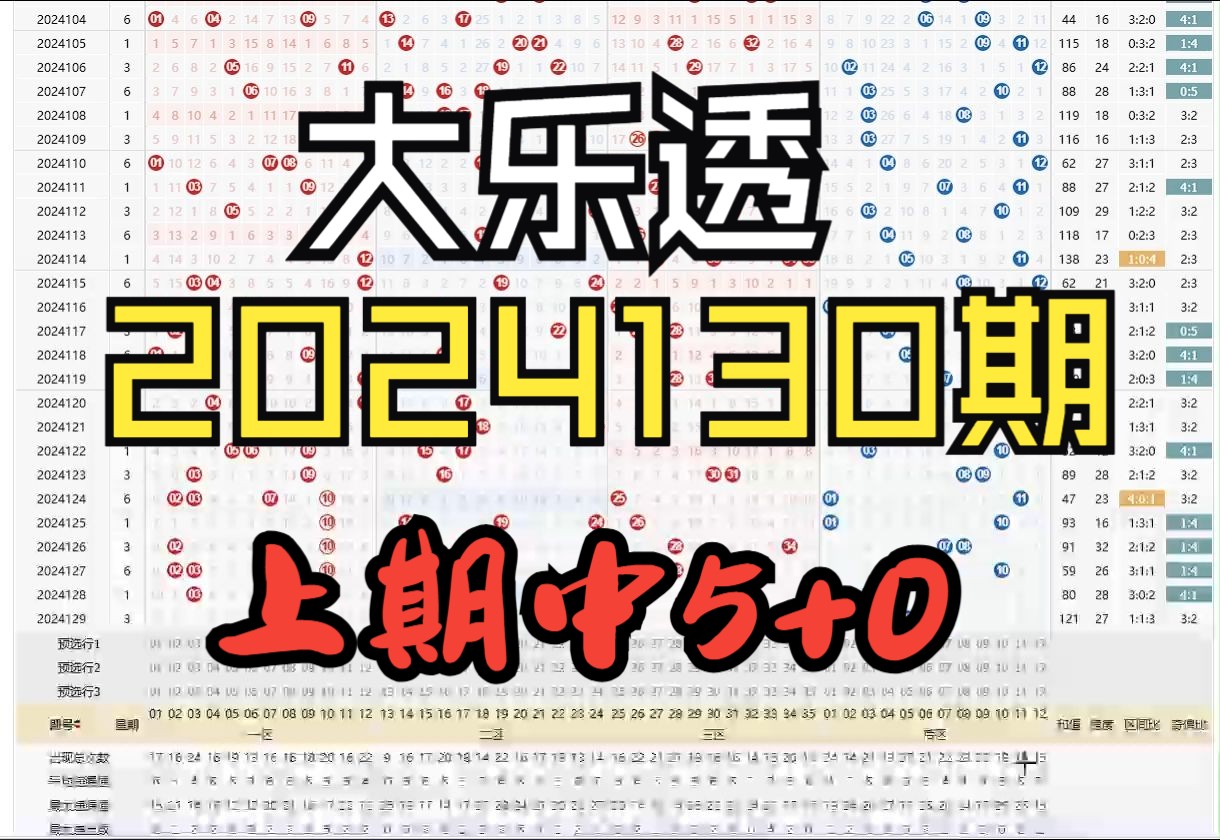 大乐透第2024130期分享,个人观点,参考就好哔哩哔哩bilibili