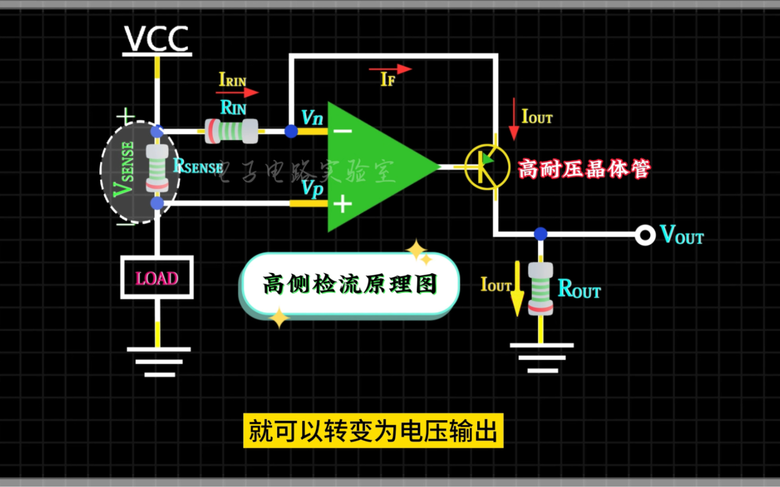 一种高侧电流检测电路原理 #运放#三极管#电流检测 #电子电路实验室 #电路原理图讲解哔哩哔哩bilibili