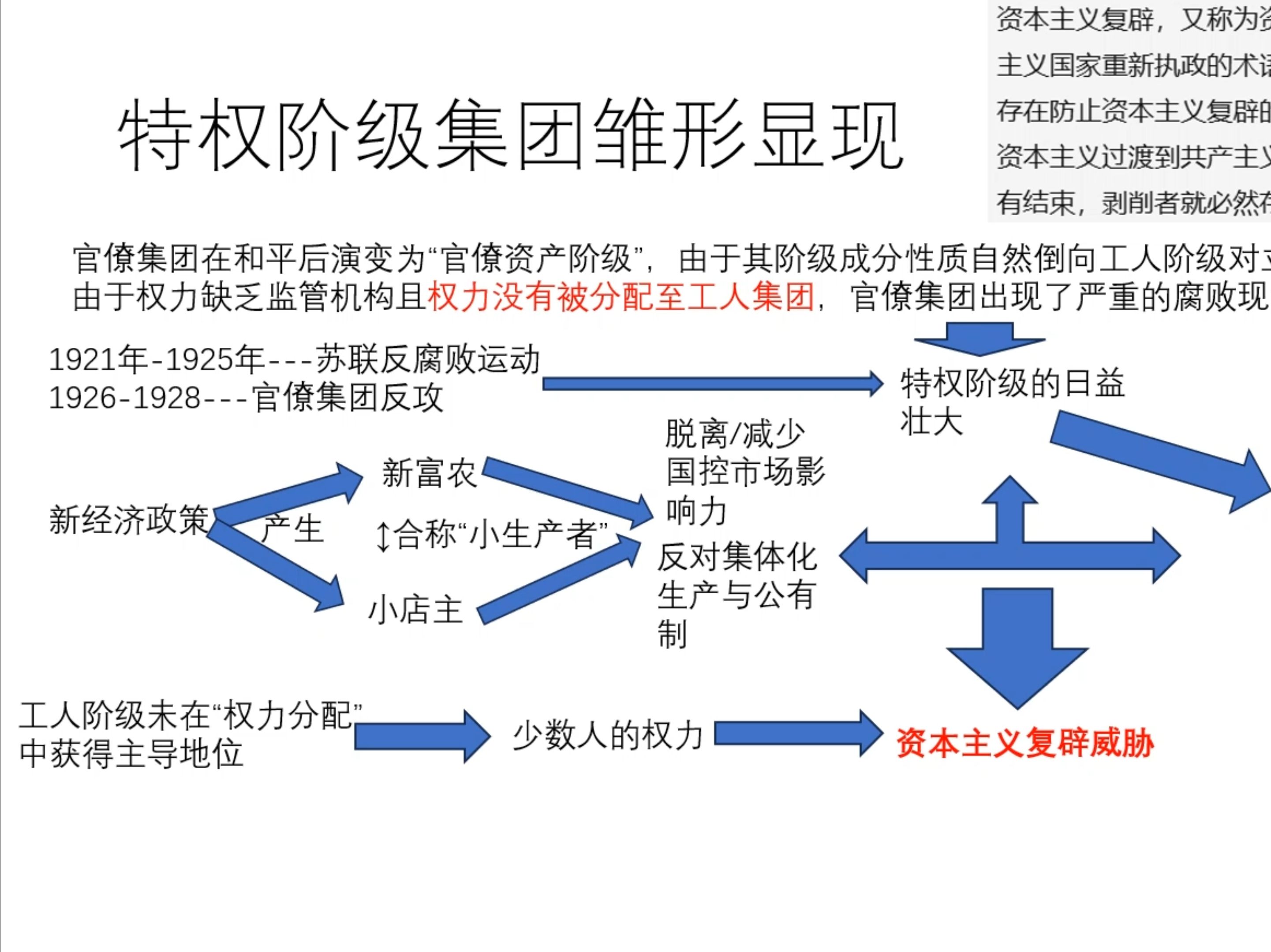 极简苏俄-苏联政治(列宁时期-斯大林时期)