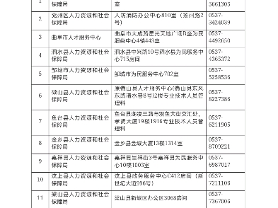 济宁市——2025年度卫生专业技术资格考试报名点一览表#卫生专业技术资格考试 #主管护师 #护师哔哩哔哩bilibili