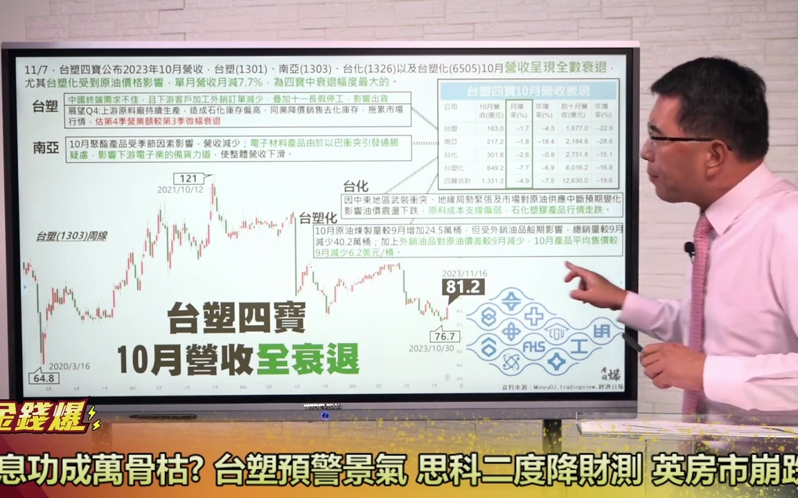 11.16金钱爆(下):思科二度降财测 英房市崩跌哔哩哔哩bilibili