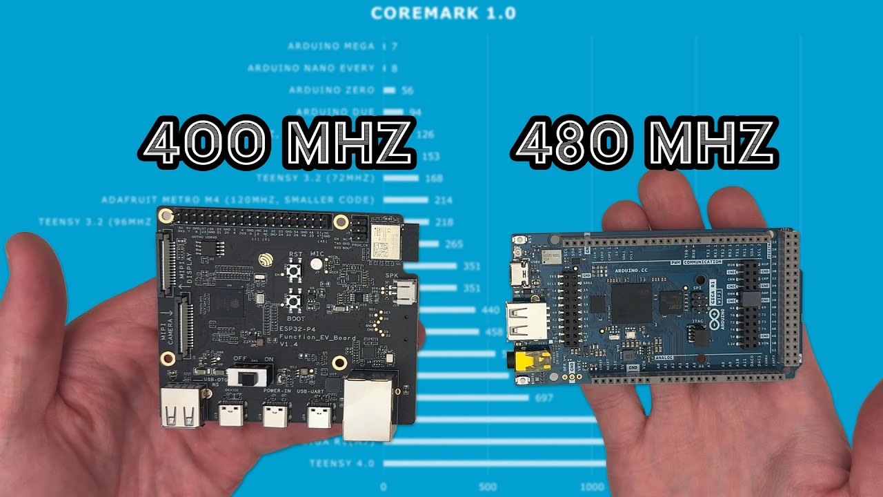 ESP32P4 和 Arduino Giga R1:使用 CoreMark 进行核心性能基准测试哔哩哔哩bilibili