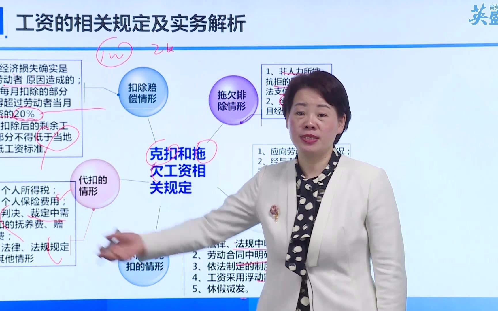 HR劳动法课堂:这两种情况不得随意克扣员工工资ⷈR劳动法规定 HR职场知识分享 人力资源开发与管理培训 人力资源管理课程哔哩哔哩bilibili