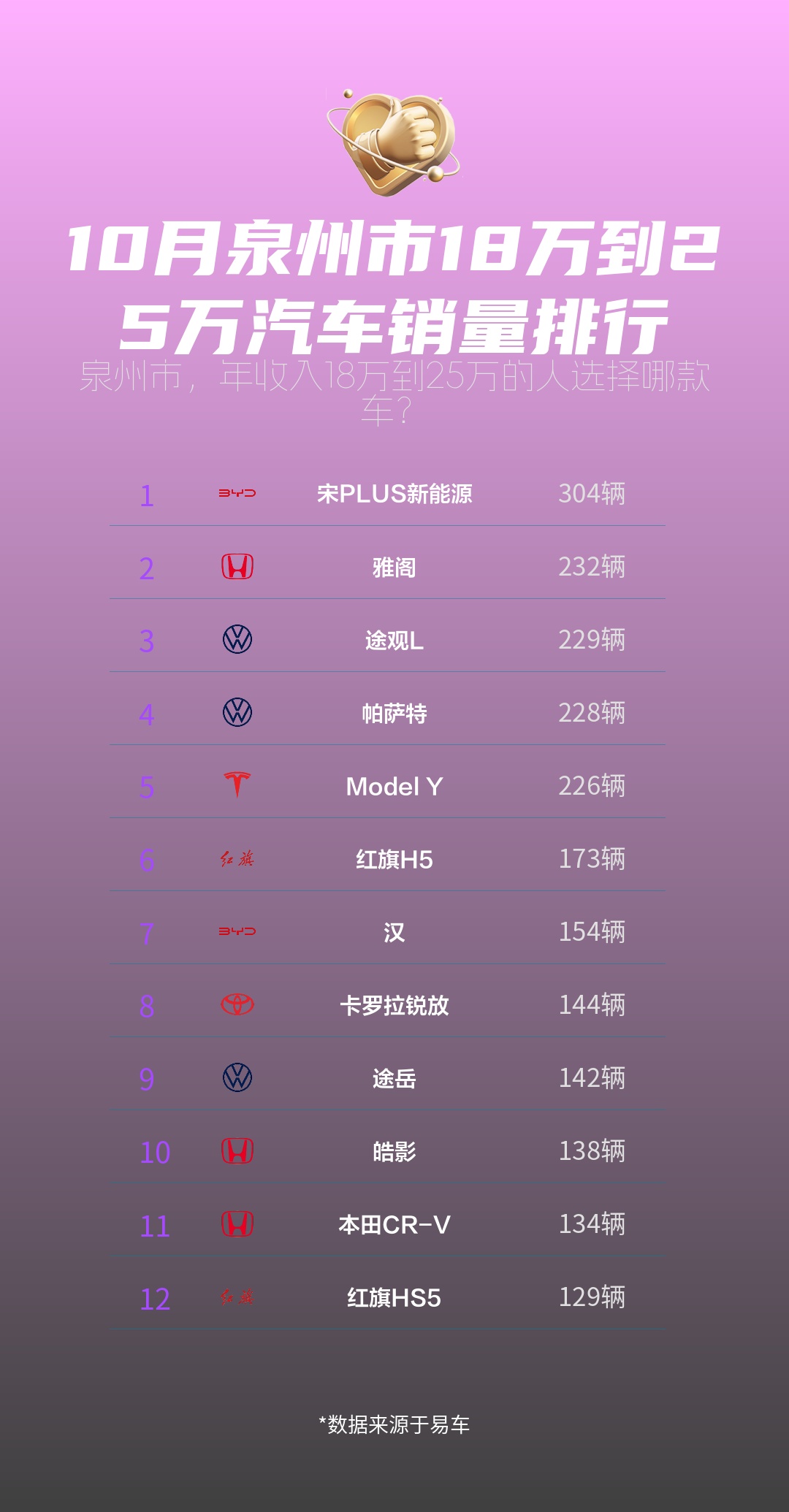 10月泉州市18万到25万汽车销量排行哔哩哔哩bilibili