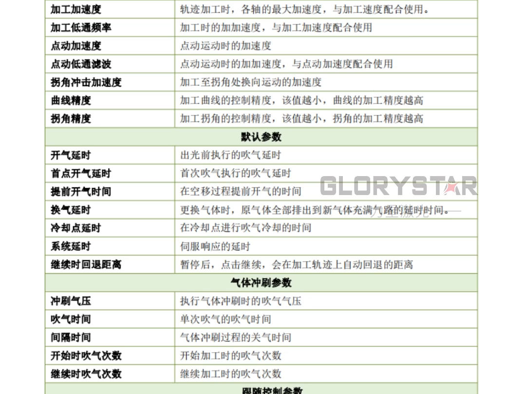 激光切割机系统的全局参数/工艺参数详细说明 有需要的新手朋友点赞收藏,帮你快速上手!哔哩哔哩bilibili