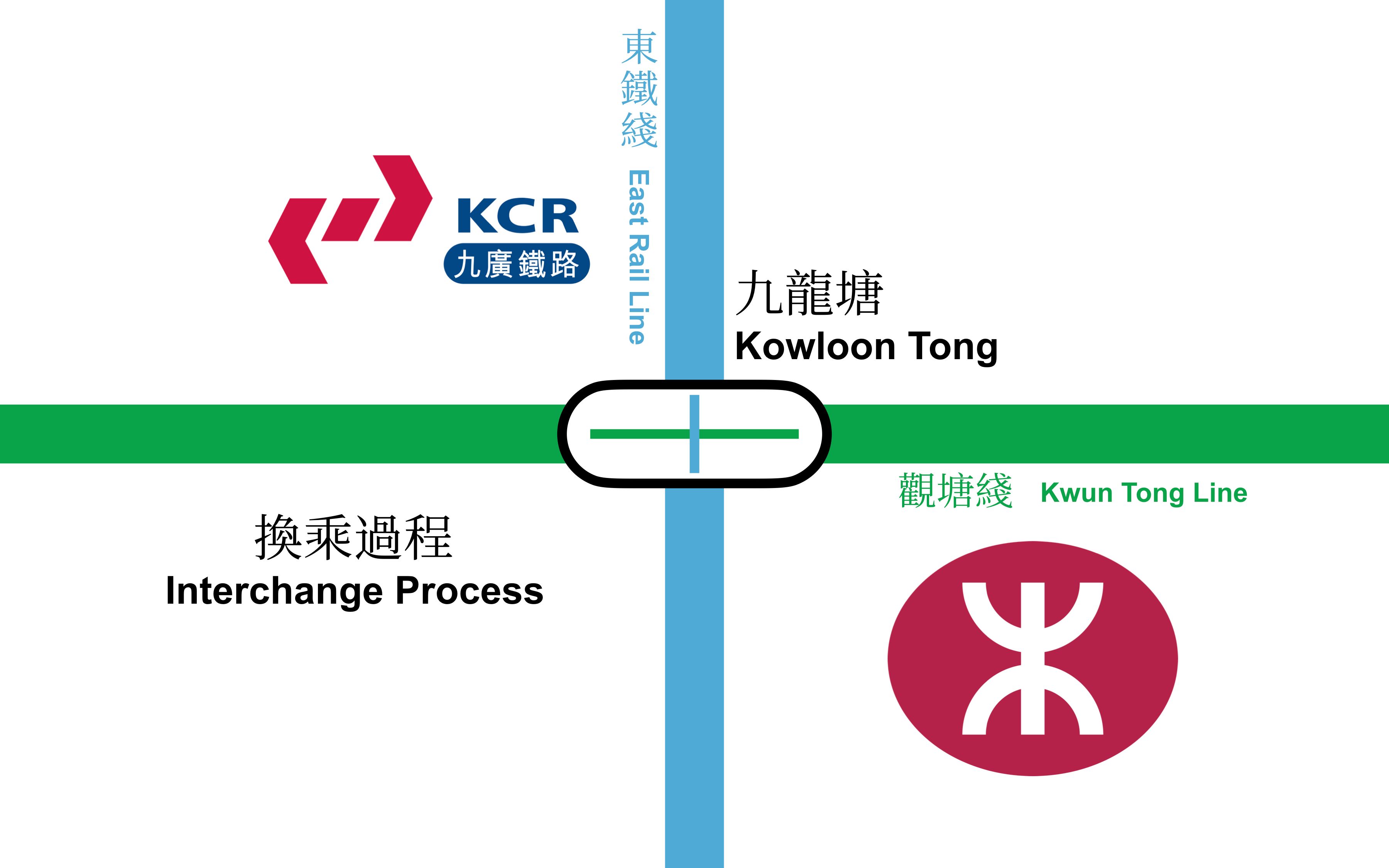 港铁mtr人流大の九龙塘站观塘线转东铁线换乘过程