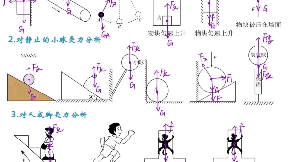 【高中物理】受力分析大全哔哩哔哩bilibili