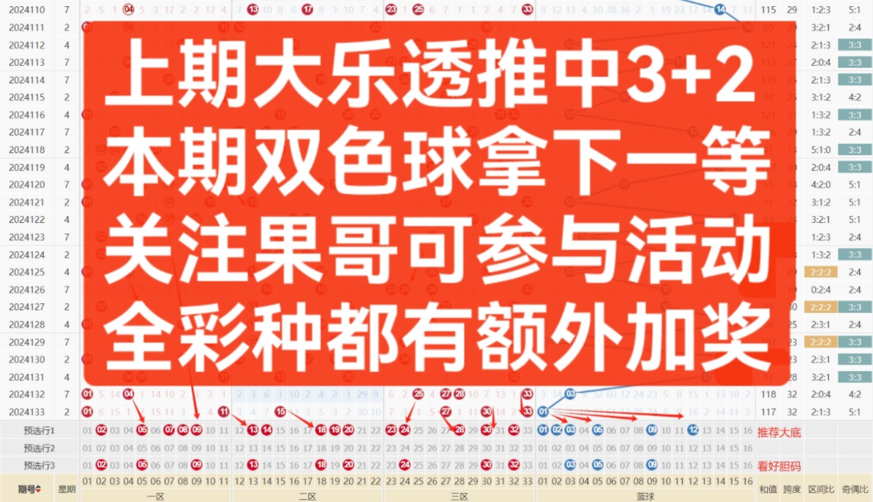 【果哥说彩】24134期双色球推荐,上期中3+2,关注果哥中一等,一年时间挑战百万哔哩哔哩bilibili