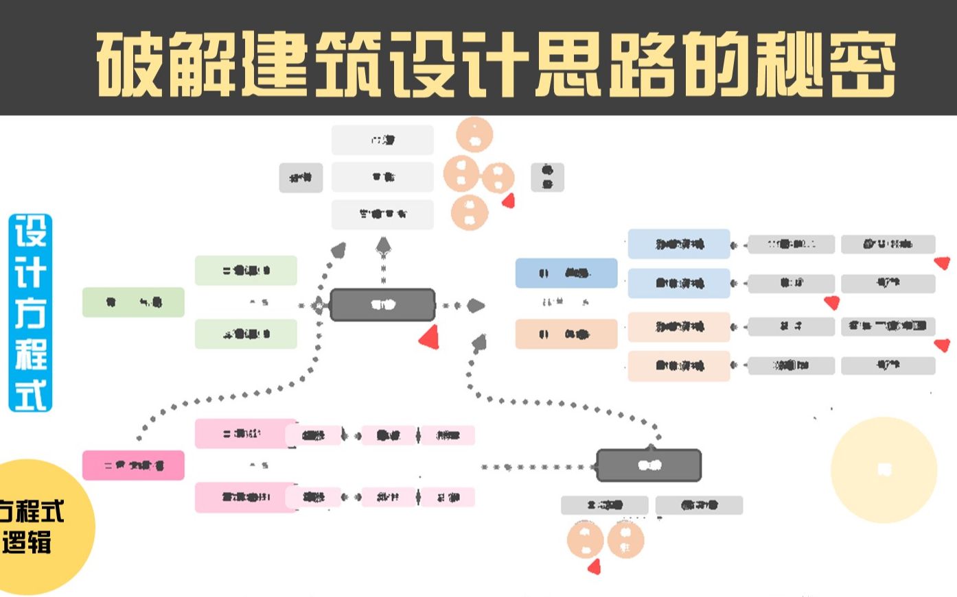 [图]20多组方案破解建筑快题设计的方程秘诀（以20北建大+20天大真题为例，对比深析）