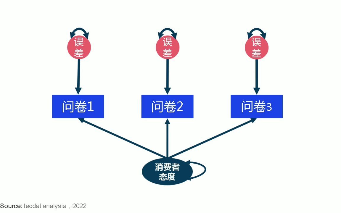 什么是结构方程建模SEM和R语言心理学和营销研究数据路径图可视化哔哩哔哩bilibili