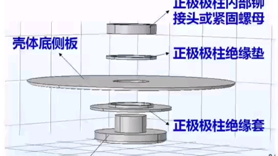 自己绘制的4680电池结构模型系列:正极极柱结构哔哩哔哩bilibili