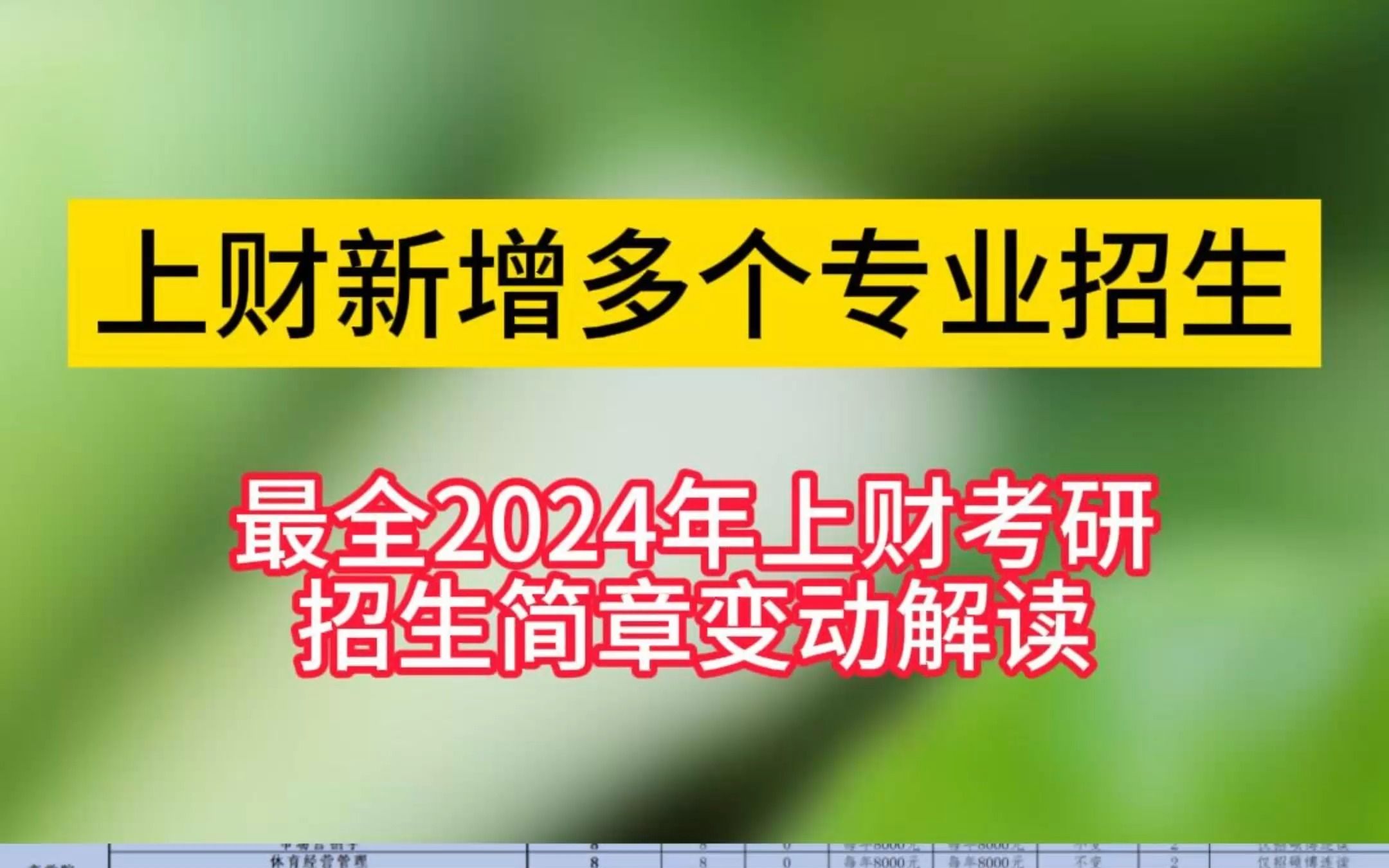 上海财经大学新增多个专业招生,最全2024年上财考研招生简章变动解读.哔哩哔哩bilibili