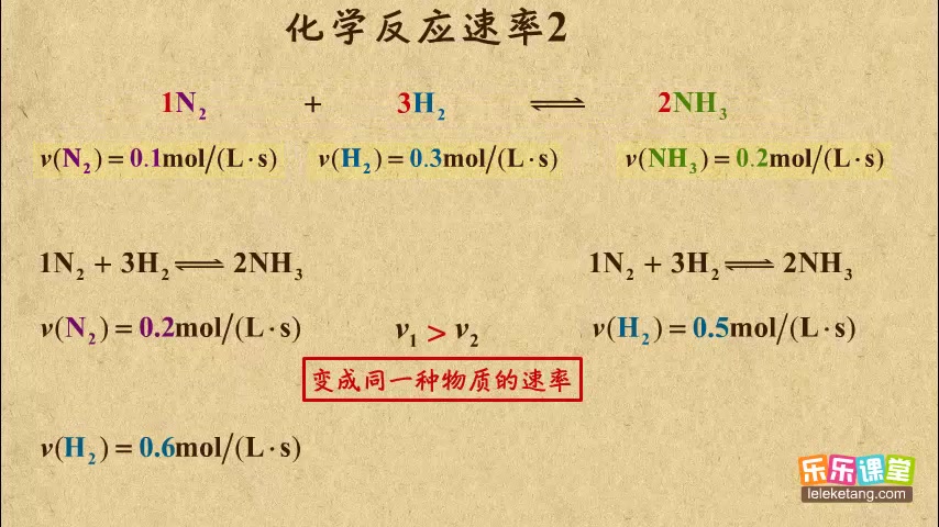 [图]乐乐课堂：高中化学 选修4 化学反应速率和化学平衡（一）